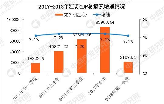 江西一季度gdp排名20_江西地图(3)