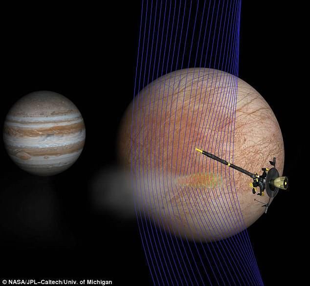 木卫二欧罗巴正向太空喷水!20年前旧数据暗藏关键证据