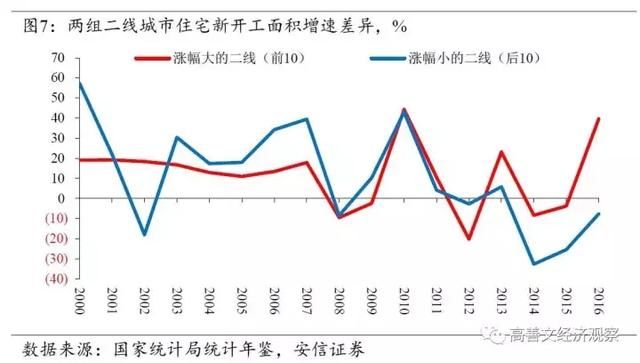 旧文重发:中国的城市化与房地产市场