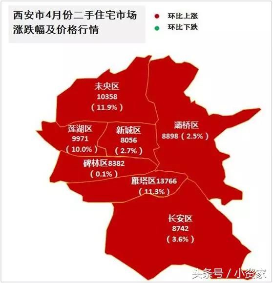 中原五城房价：西安大涨！长沙全装变相涨，武汉太原齐涨，郑州降