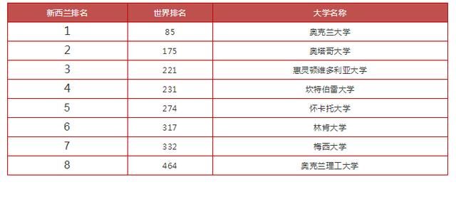 新西兰大学世界排名_新西兰地图世界地图(2)