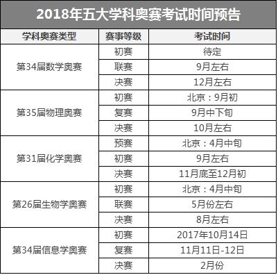 重磅丨北京2018高考已有20人保送清北,人大附