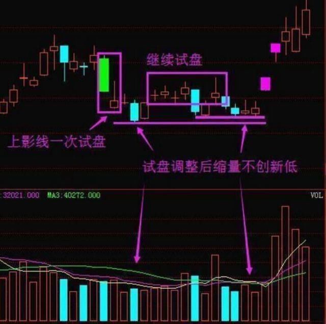 吃了一惊！一个庄家亏了半个亿，我们要告别做被收割的韭菜！