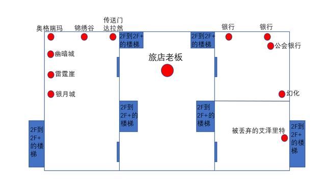 魔兽世界8.0：部落主城达萨罗精装完毕，一起来看房吧，送户型图