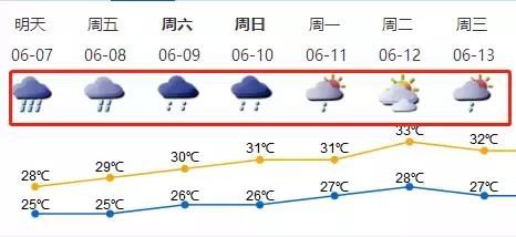 4号台风登陆，10余年首次高考遇上台风！还有特大暴雨等着你……