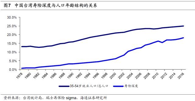 人身险需求究竟有多大? --保险行业深度剖析系列报告之二