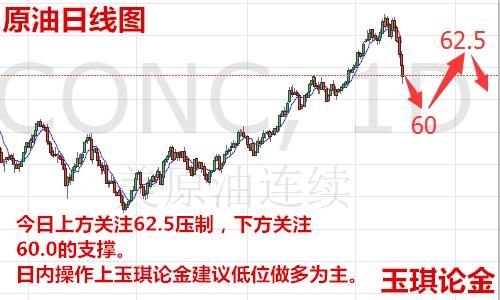 玉琪论金：2.16黄金陷高位震荡还会跌吗黄金原油日内走势操作建议