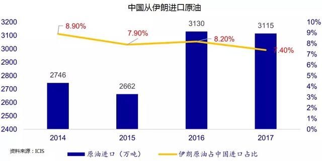 涨价！化工产品涨价并没有那么简单，持续性可能超乎想象