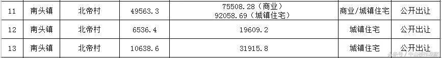 17宗地!中山二季度要卖这些地!下一个土豪村?