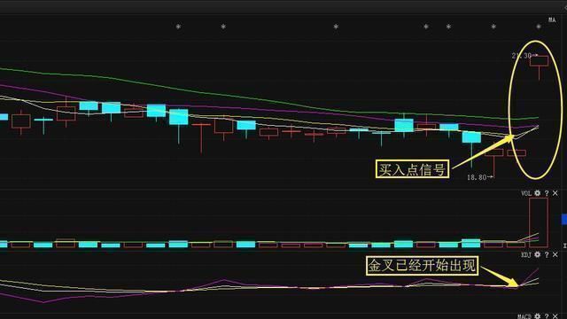 中国股市跌破3000点倒计时!