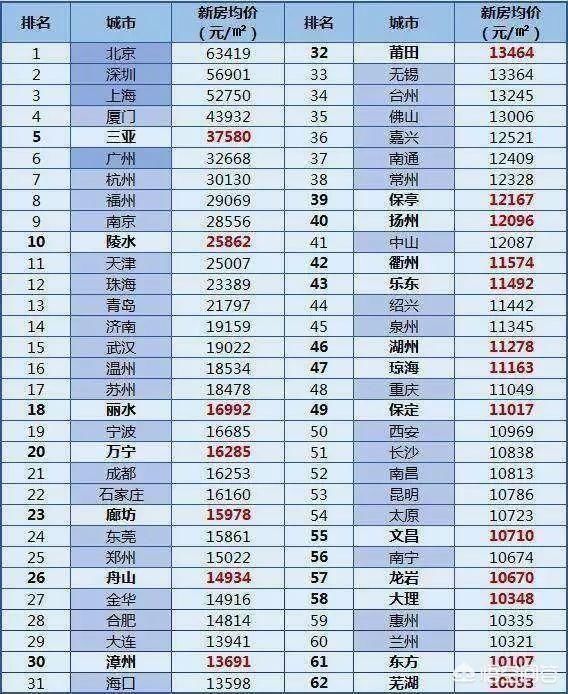 房价破万城市达62个，为什么三四线也有20多个？