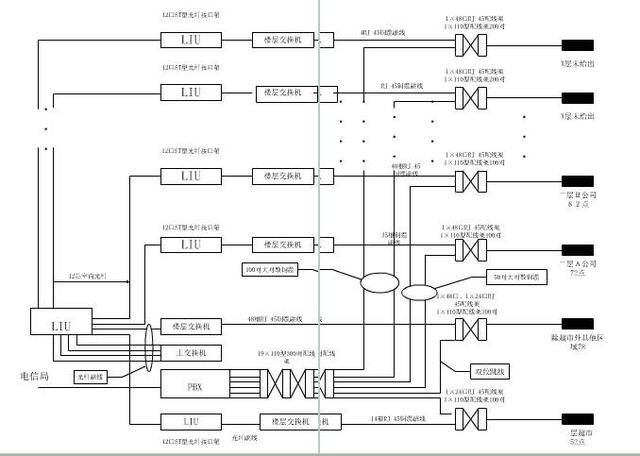 综合布线系统包含哪些子系统(图1)