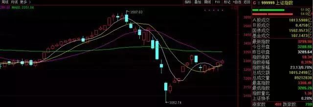钢价深跌后在4月初反弹!