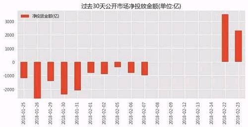 投资大脑精选：一周操盘必读