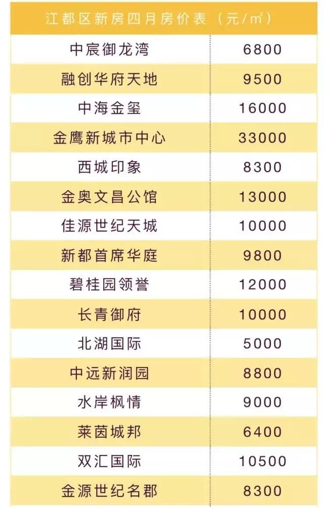 楼市不妙!金三银四成色不足,江苏13市&扬州房价地图曝光