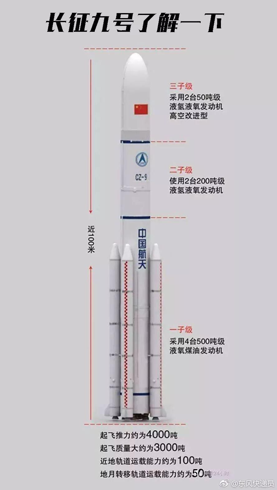 虽然特斯拉上了天，可我还是只想聊聊火箭