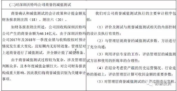 2017年年报之资产减值损失盘点及预防