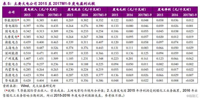 同学你好，底部行业了解一下？