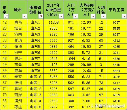 GDP百强城市中，各省城市的平均工资怎么样？