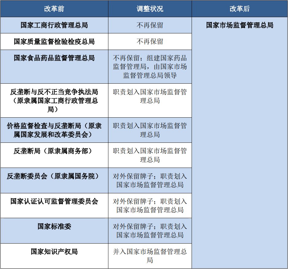 重拳！中国反垄断机构\＂突袭\＂三大存储企业办公地