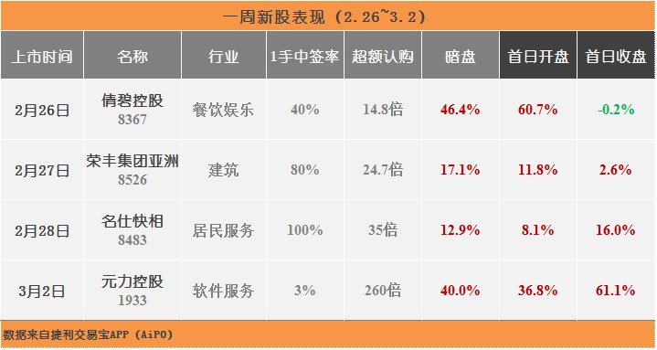 内地资金加紧入市，香港IPO市场再燃激情