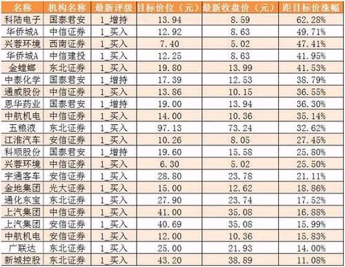 【6日资金路线图】主力资金净流出超40亿 龙虎榜机构抢筹1股