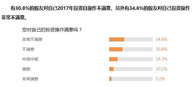 鸡年A股股民人均浮盈2.7万，你是拖小腿了还是拖大腿了？