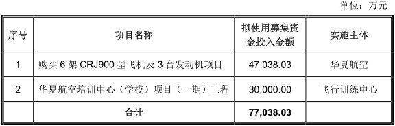 华夏航空:高度依赖机构运力购买模式 高铁冲击将影响业绩