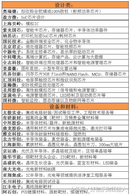 半导体掀起涨停潮，芯片细分行业龙头！散户：价值投资值得收藏！