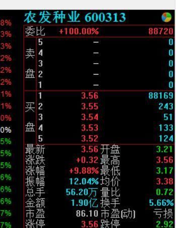 国家队加仓 29家涨停 首现四连板 狗年开门红包你赚到了吗?