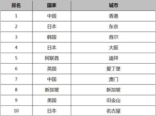 日本人气排名_日本女明星排名人气榜(3)