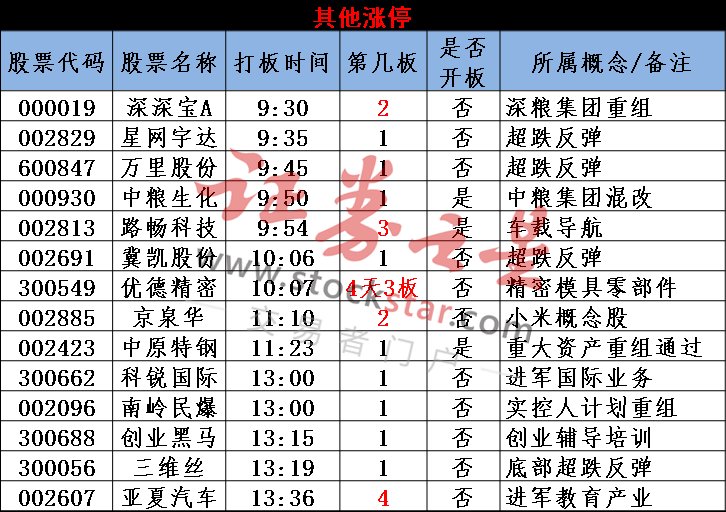 指数V型反弹 白马全面开花 量能释放是后市反弹的关键!