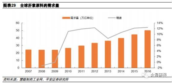 绝对领先!市占率高达 89.44%，业绩3年持续增长，创新药黑马潜力