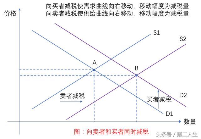 政府减税如何影响经济总量_经济图片