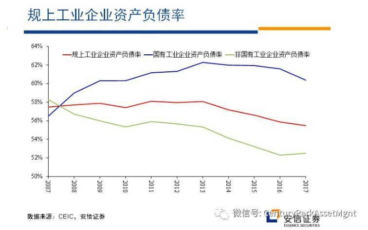 高善文:去杠杆之殇，反思政策之得失