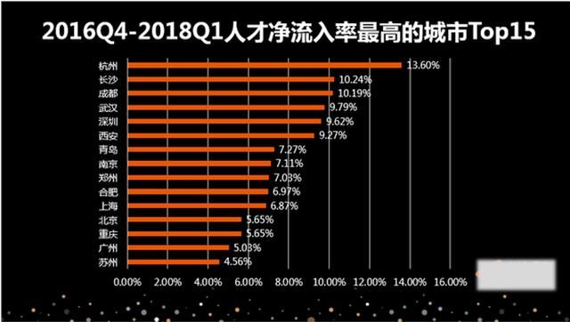 因这3点，18年房价将短期横盘，不会再涨，说错请来实锤我！