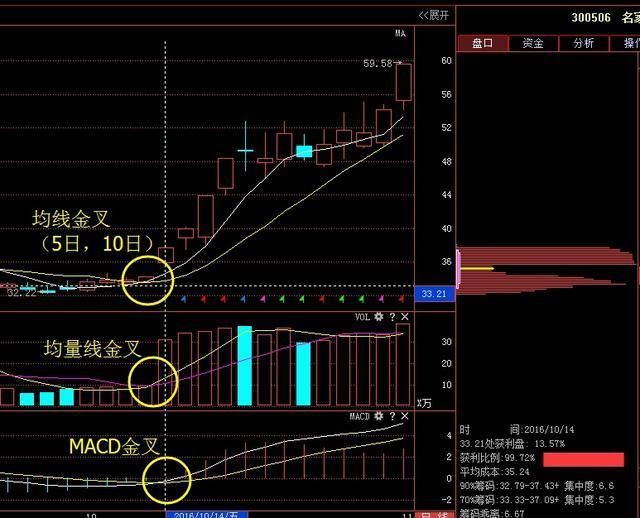 中国股市中最精湛的买卖口诀，一旦熟练掌握，股市就是你的提款机