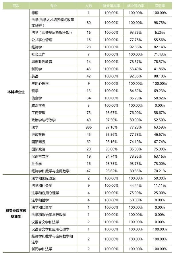 名校解密丨中国政法大学2017年在京招生计划