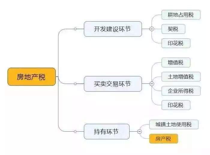 房地产税降房价?做梦!但这么买房可以少交税