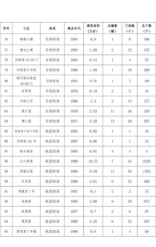 天津14片棚户区拆迁改造有你家吗？