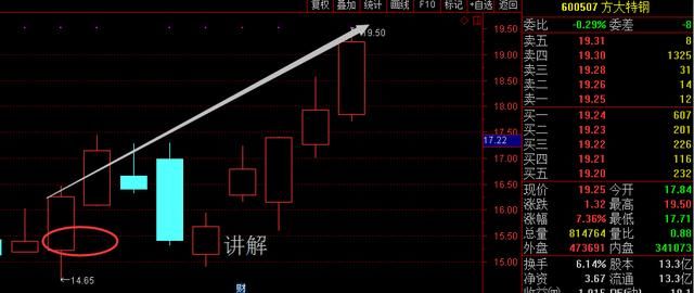 郑州一女教授说破股市:\＂尾盘买入\＂股市唯一获利铁定律,必须珍