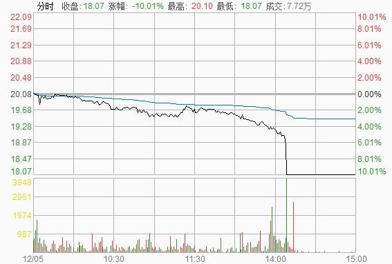 中山最年轻世界级富豪踩雷乐视：个人财富三天没了14亿