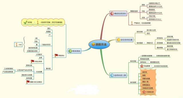 一位游资大佬的口述：炒股必看这9张经典图解，摸透后躺着赚钱！