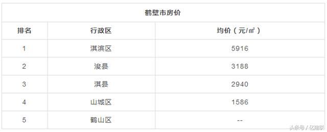 走or留？2018版河南所有地市县房价表出炉，看到老家我笑了...