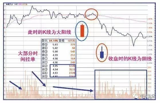 一位成功交易员的投资感悟：读懂这篇文章，就等于读懂中国股市