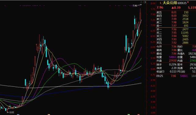 科创板再提速,上交所举行发审演练,史上最全科