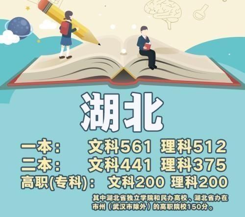 2018全国重点大学在湖北省高考招生人数、预