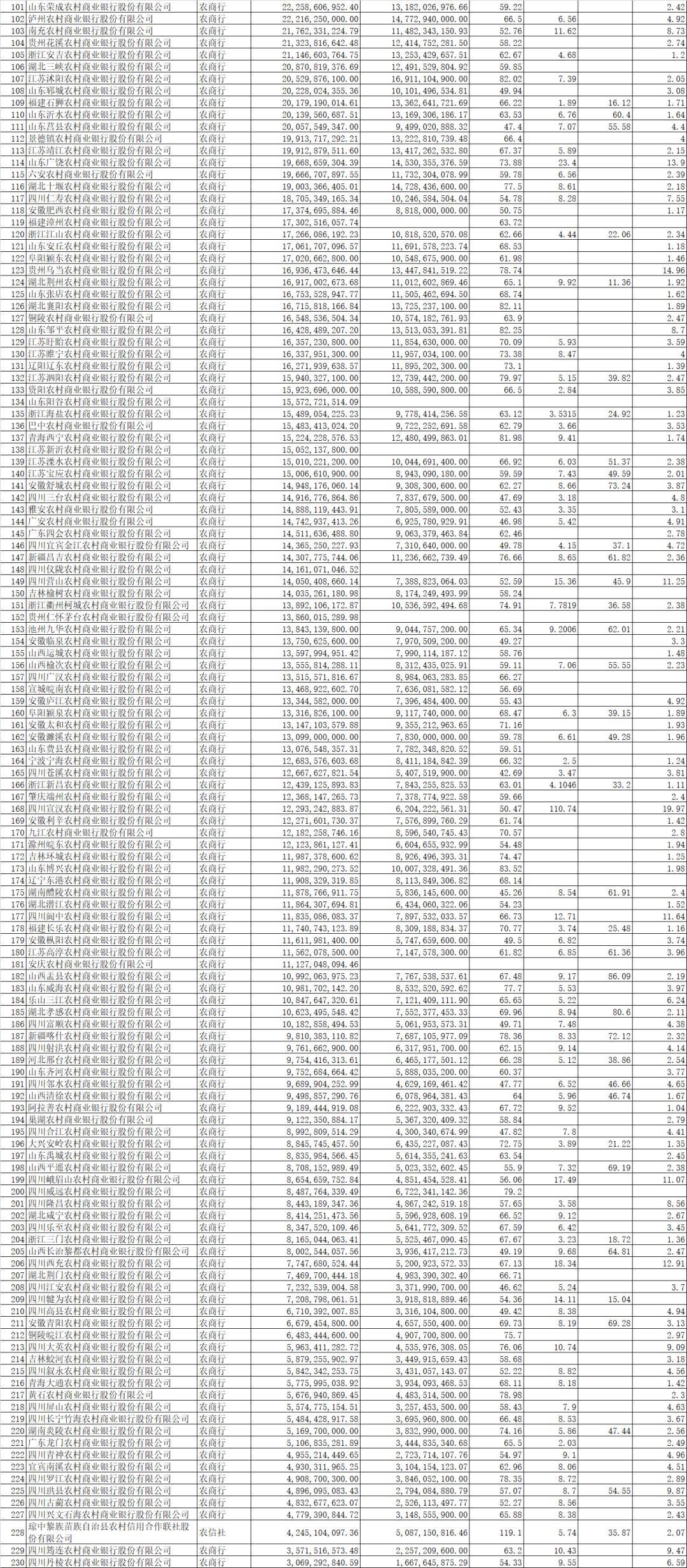 银保监5号文对农商行影响:不得出县+省联社权