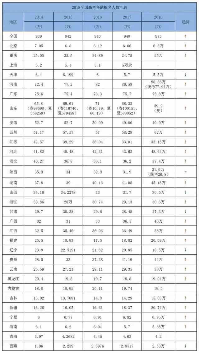 新疆各省人口多少人口数量(3)