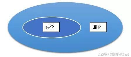 国企和央企有区别吗？哪个更有“钱”途？